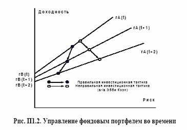Рассмотрим вариант скольжения эффективной границы