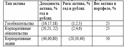 параметров на перспективу 2002 года