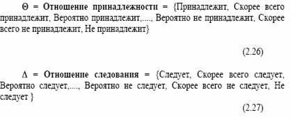 Нечеткие знания