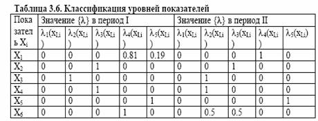 дает, что по втором