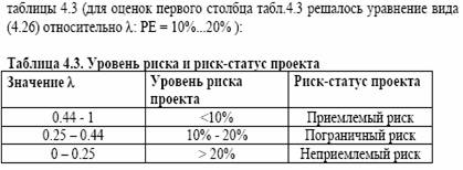 можно видеть, что приемемый