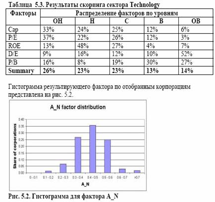Из полученных данных следует, что