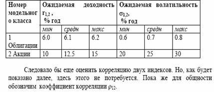 Рассмотрим простейший пример американского модельного
