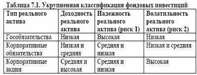 это две стороны риска, связанные