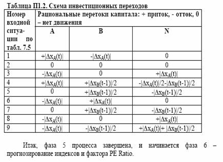 определяются на основании данных таблицы