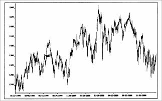 -    S&P500 