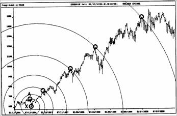  S&P500    