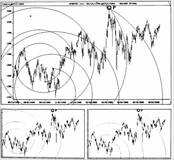 S&P500    