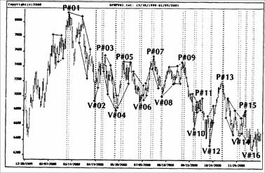 DAX30   