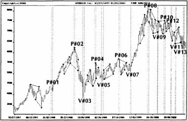  DAX30   