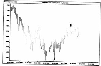  DAX30    60- 