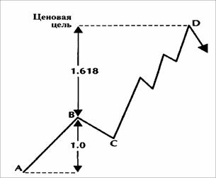 При расчете ценовых целей расширений