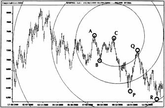 В на рынке Индекса DAX30