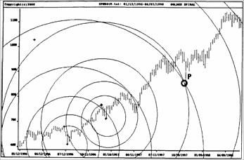   1996   