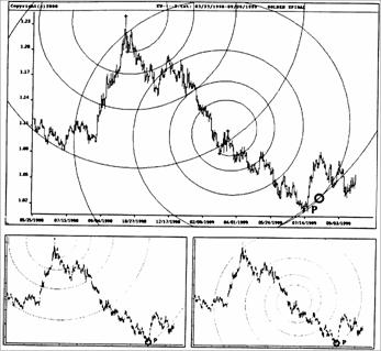 с мая 1998 по сентябрь