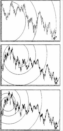 На дневном графике Индекса DAX30