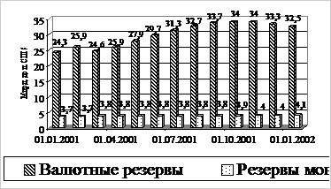  2001 .   
