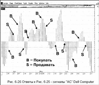 DELL COMPUTER