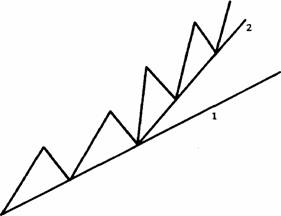   ? 2