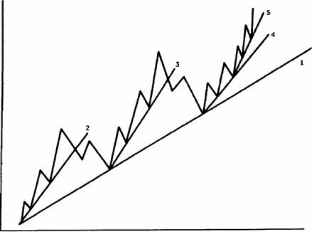    ? 4