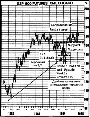 ПРИМЕРЫ ГРАФИКОВ 23