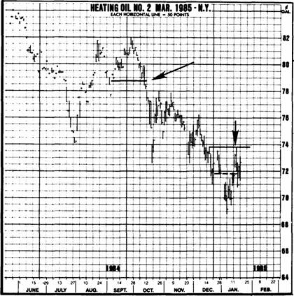 "   "       2