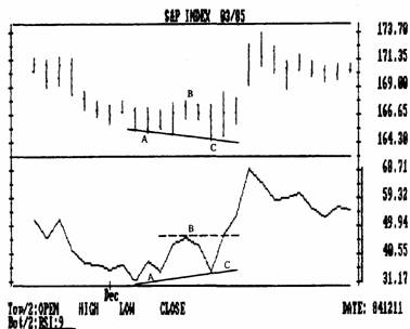   rsi