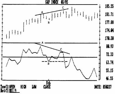  rsi 2