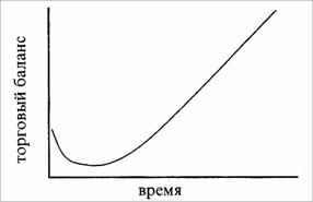 Один существенный эффект следует иметь
