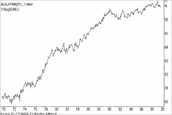 в середине 1999 года была