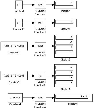    Relational Operator