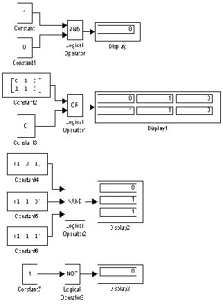     Birwise Logical Operator