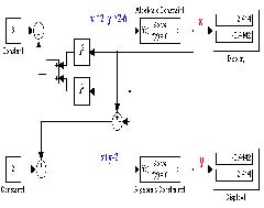    Algebraic Constraint