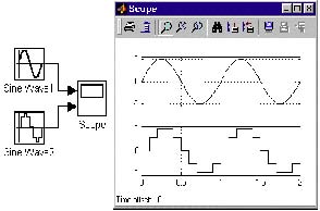    Sine Wave 3