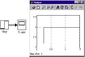   Signal Generator