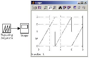    Repeating Sequence