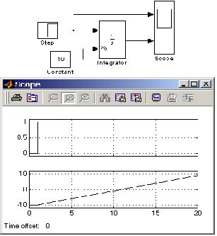   lntegrator 3