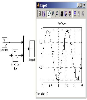     Zero-Order Hold 2