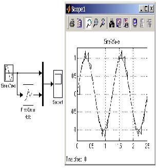     First-Order Hold