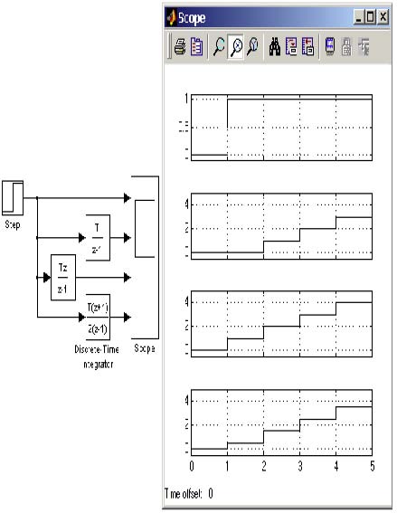    Discrete Transfer Fn