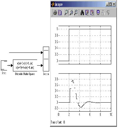     Discrete State-Space 2