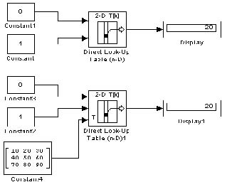     Direct Loop-Up Table (n-D) 2
