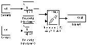     Interpolation (n-D) using PreLook-Up