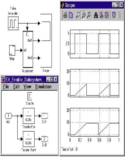     Enabled Subsystem 2