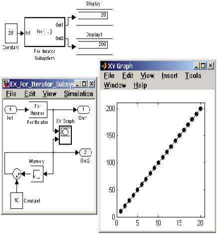   While Iterator Subsystem