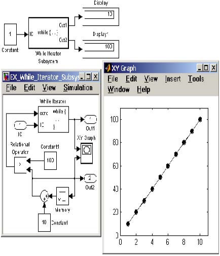   Configurable Subsystem