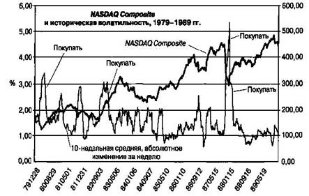  1979-1989 .