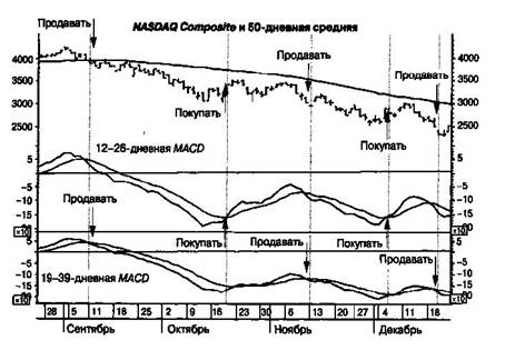 MACD     