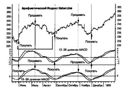  MACD 2