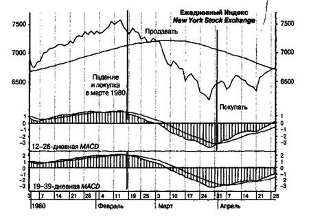   MACD         